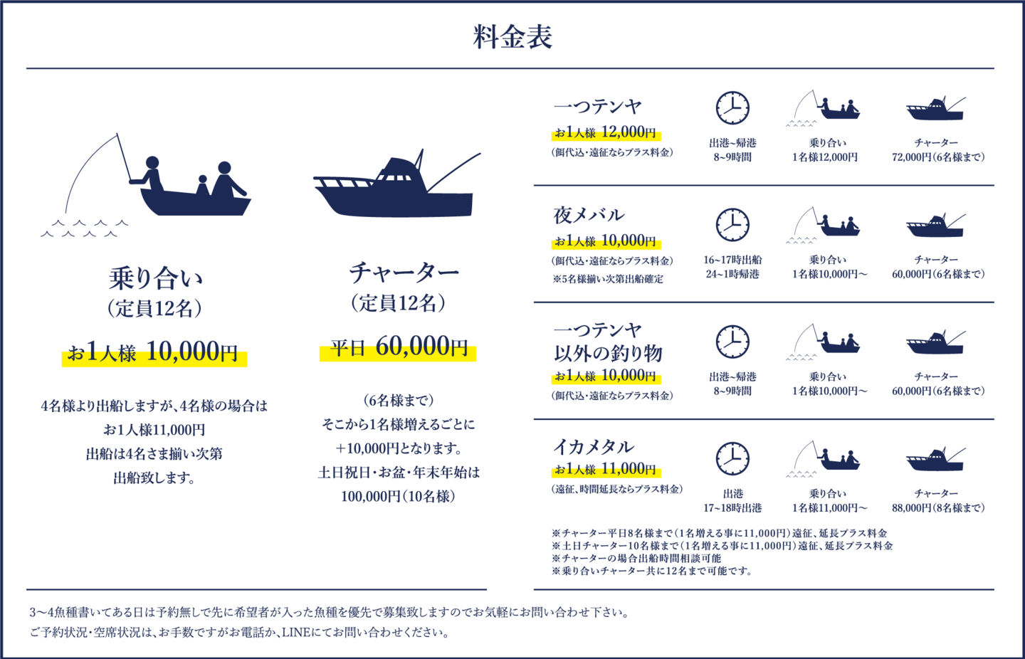 今治遊漁船料金