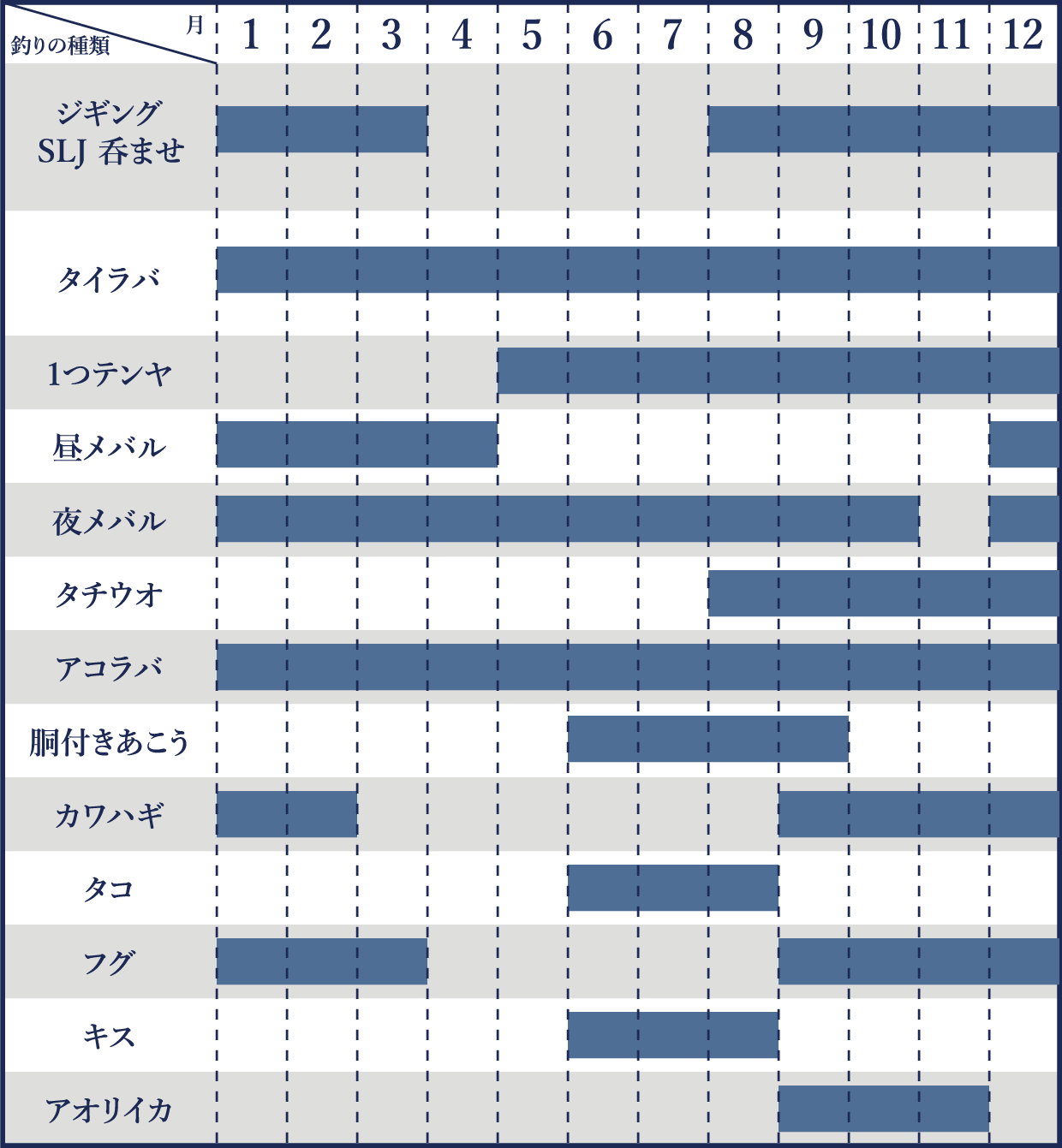 松山釣りシーズン